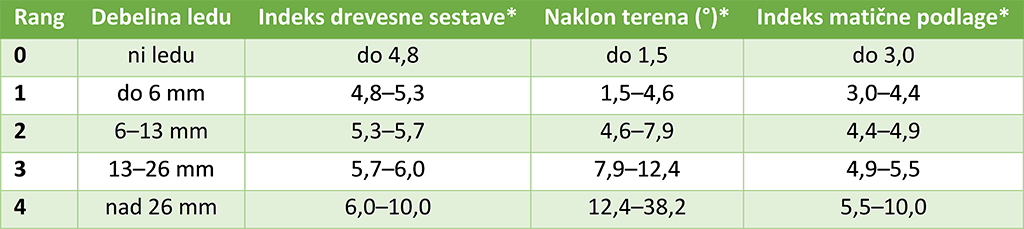 enačba