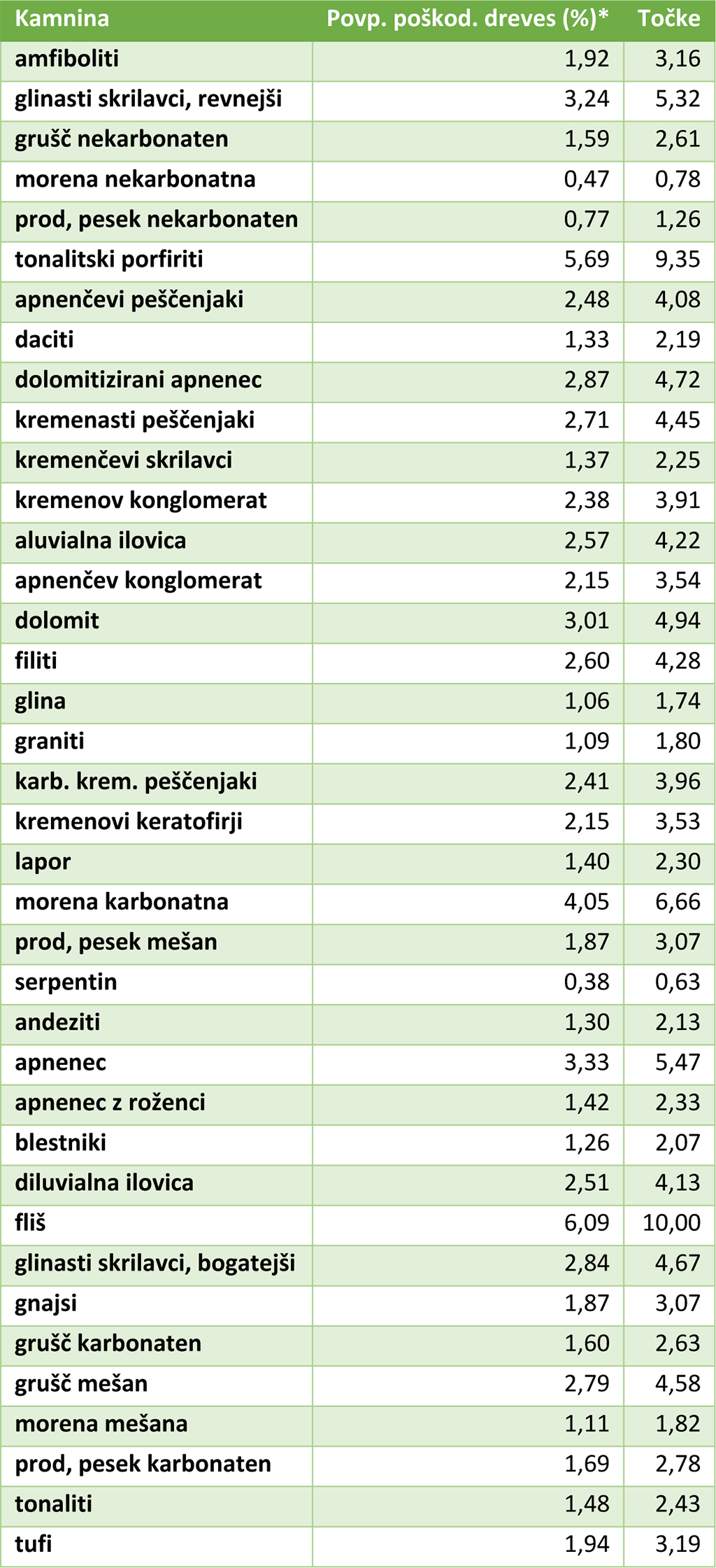 enačba