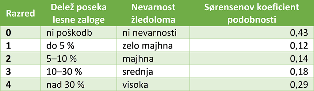 enačba