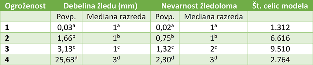 enačba