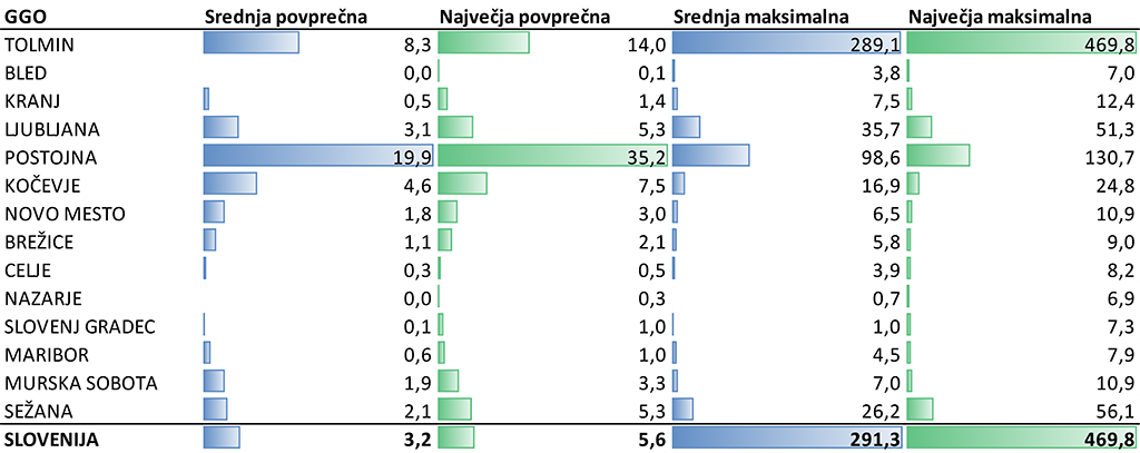 enačba
