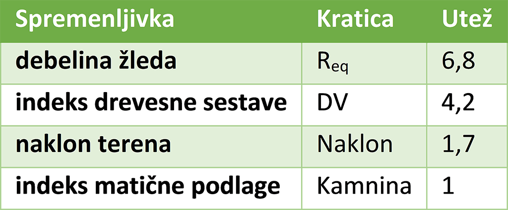 enačba