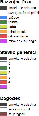 Legenda